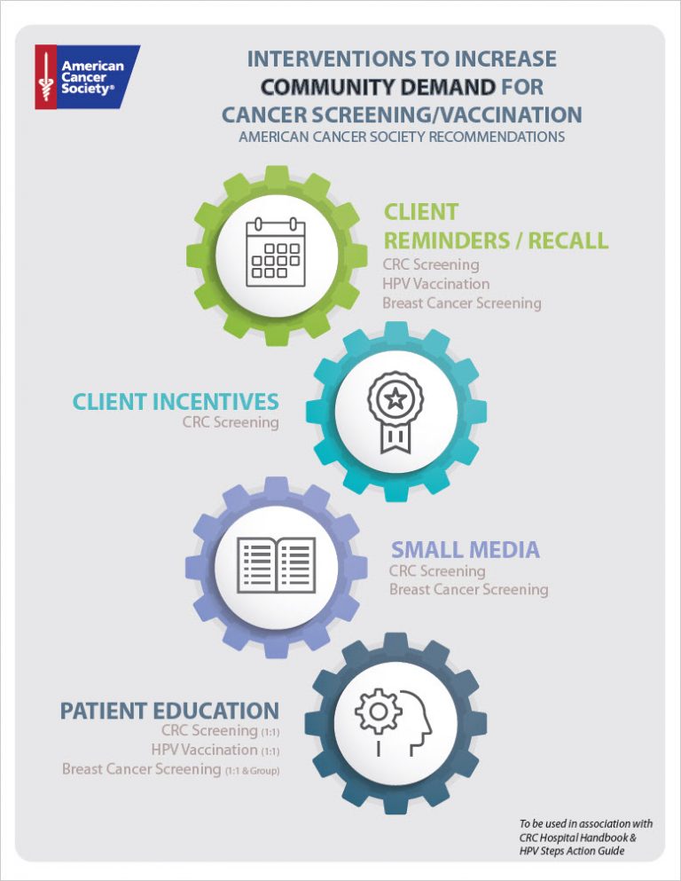 Evidence-Based and Informed Interventions - Hospital Systems Capacity ...