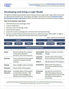 HSCB SA - Developing Logic Model Cover